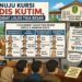 Menuju Kursi Kadis Kutim, 12 Kandidat Lolos Tiga Besar