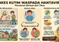 Dinkes Kutim Minta Warga Waspadai Hantavirus, Penularannya Berasal dari Tikus